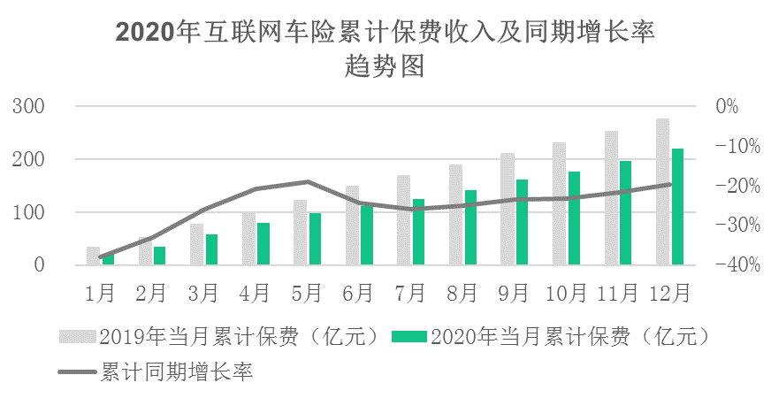 2020互聯網財產保險報告：信用保證險保費收入62.52億元