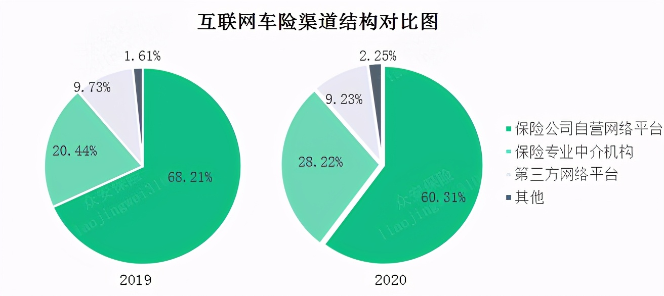 2020互聯網財產保險報告：信用保證險保費收入62.52億元