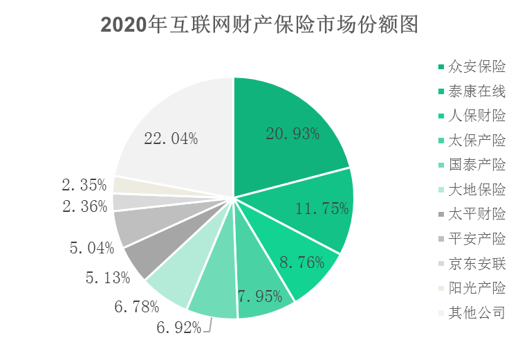 2020互聯網財產保險報告：信用保證險保費收入62.52億元