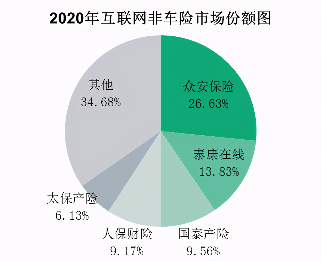 2020互聯網財產保險報告：信用保證險保費收入62.52億元