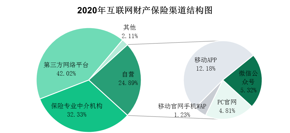2020互聯網財產保險報告：信用保證險保費收入62.52億元
