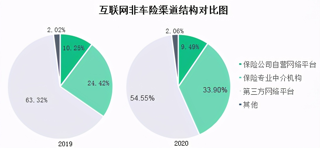 2020互聯網財產保險報告：信用保證險保費收入62.52億元