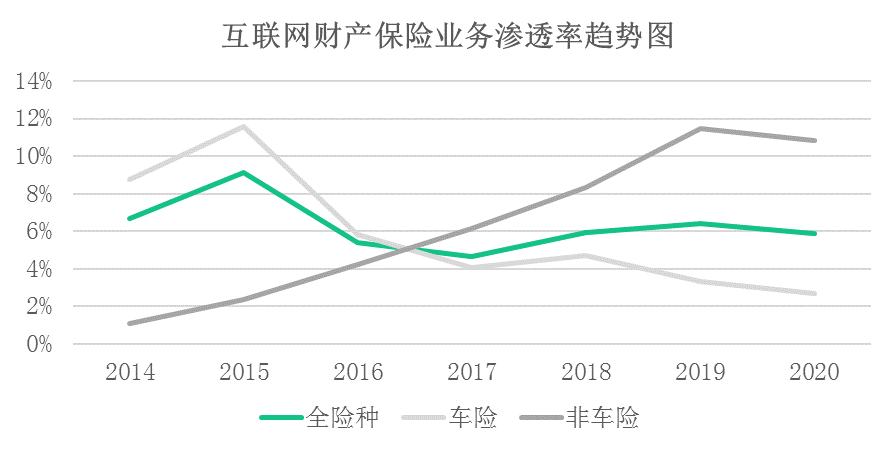 2020互聯網財產保險報告：信用保證險保費收入62.52億元