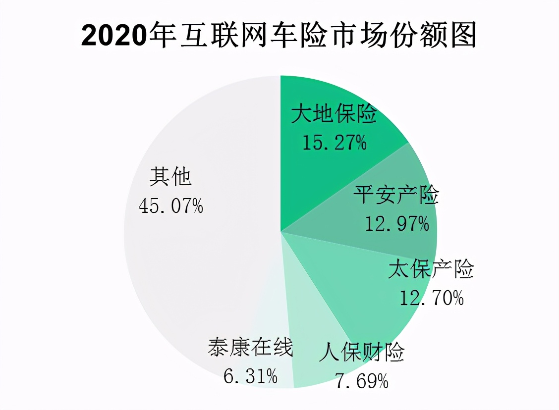 2020互聯網財產保險報告：信用保證險保費收入62.52億元