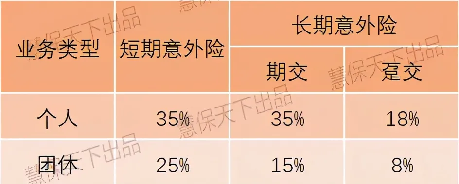 千億意外險迎新規-《意外傷害保險業務監管辦法（征求意見稿）》