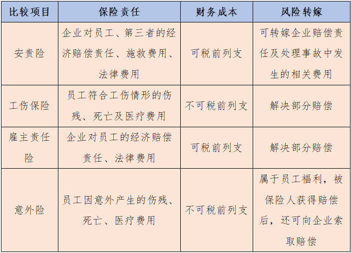 解讀安全生產責任保險險種特點及重點條款——工保網