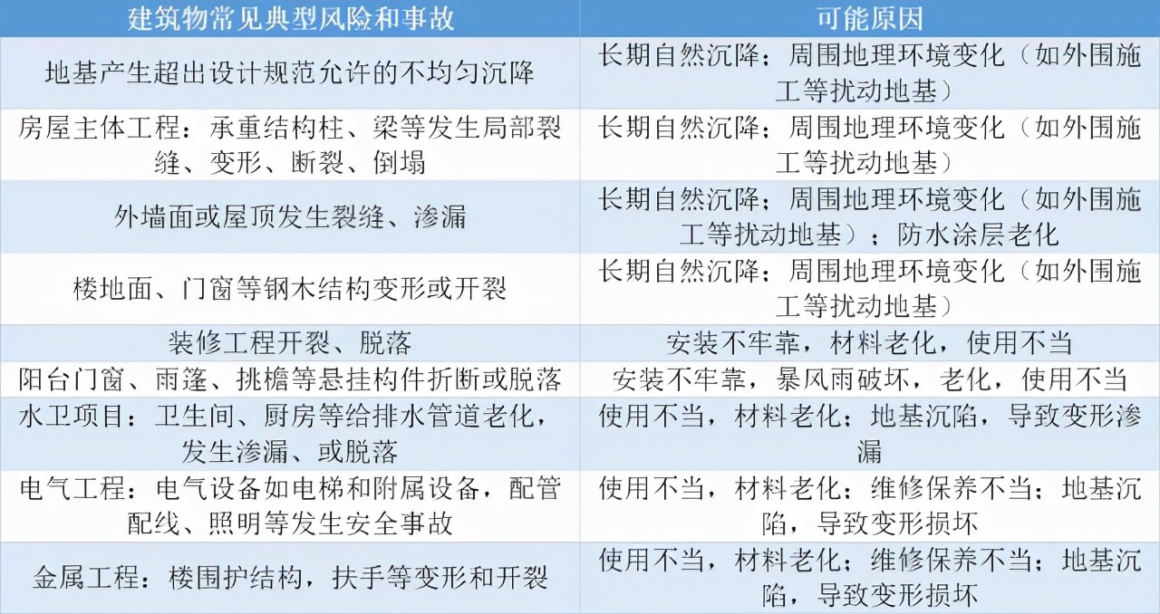 工程質量潛在缺陷保險（IDI保險）：如何制定優秀的理賠方案？