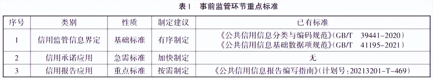 關于信用監管標準化建設，看這篇就夠了——工保網