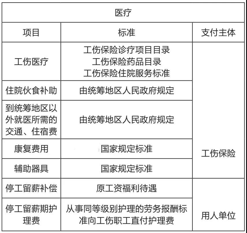 雇主責任險與工傷保險到底什么關系？競合下如何理賠？