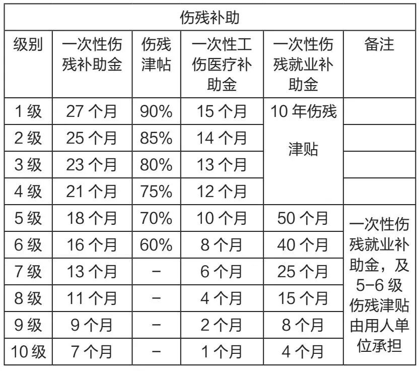 雇主責任險與工傷保險到底什么關系？競合下如何理賠？