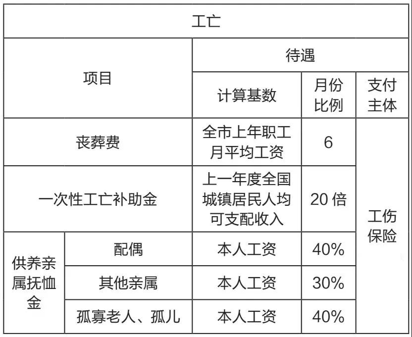 雇主責任險與工傷保險到底什么關系？競合下如何理賠？